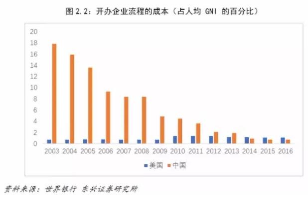 单核细胞百分比_成本占收入的百分比(3)