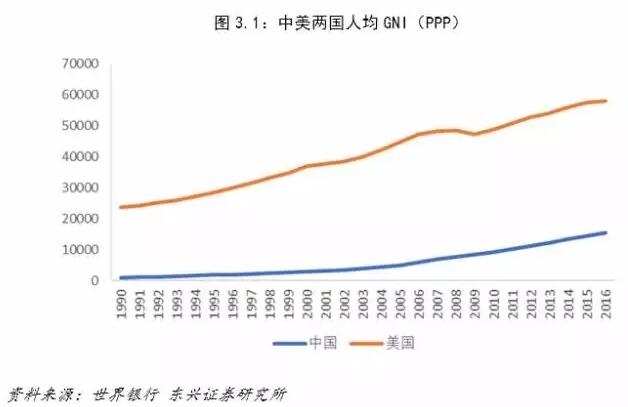 华西村人均收入_衡量人均收入的指标