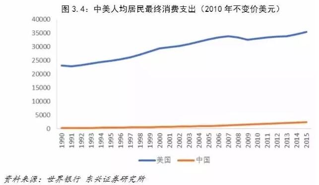 中国财政支出比例图_中国人均医疗支出(2)