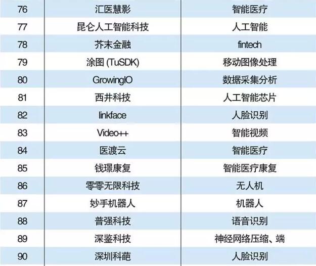 人工人口_人口普查(3)