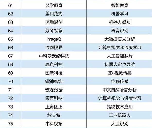 人工人口_人口普查(3)